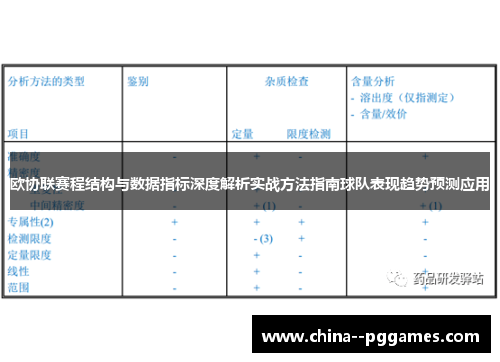 欧协联赛程结构与数据指标深度解析实战方法指南球队表现趋势预测应用