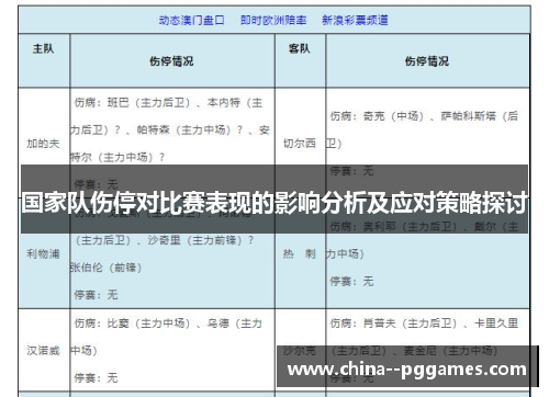 国家队伤停对比赛表现的影响分析及应对策略探讨