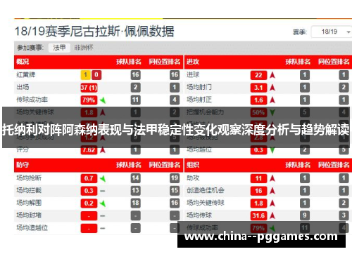 托纳利对阵阿森纳表现与法甲稳定性变化观察深度分析与趋势解读 托纳利对阵阿森纳表现与法甲稳定性变化观察深度分析与趋势解读