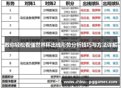 教你轻松看懂世界杯出线形势分析技巧与方法详解 教你轻松看懂世界杯出线形势分析技巧与方法详解